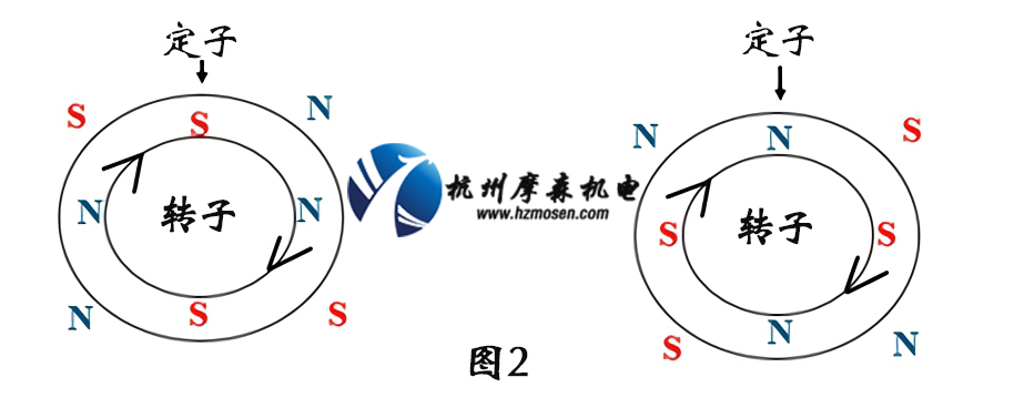 伺服电机工作原理图.jpg 伺服电机工作原理图.jpg