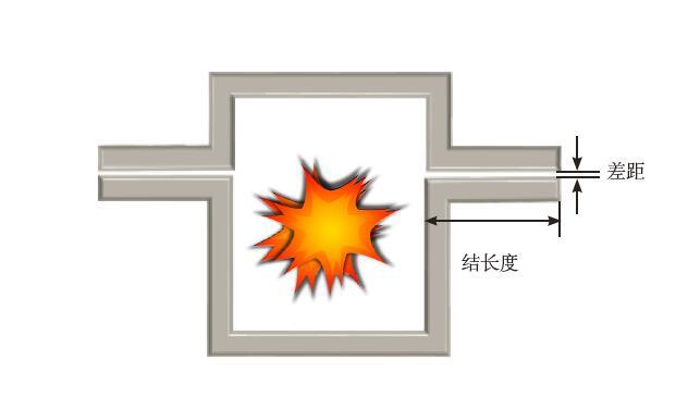 防爆伺服电机和隔爆伺服电机区别 防爆伺服电机和隔爆伺服电机区别