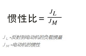惯性比换算.jpg 惯性比换算.jpg