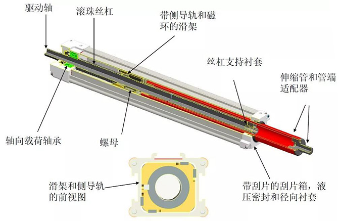 Thomson电动缸内部结构.jpg