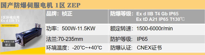 国产防爆伺服电机防爆产品ZEP3.jpg 国产防爆伺服电机防爆产品ZEP3.jpg